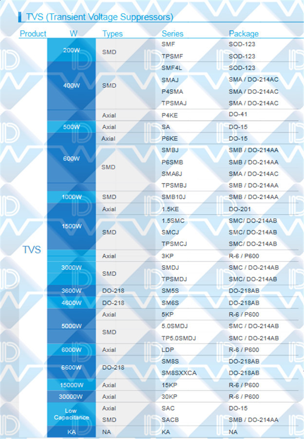 TVS瞬態(tài)抑制二極管型號.jpeg