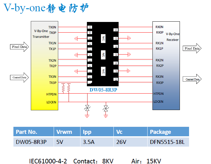 V-By-One接口ESD靜電防護(hù)方案圖.png