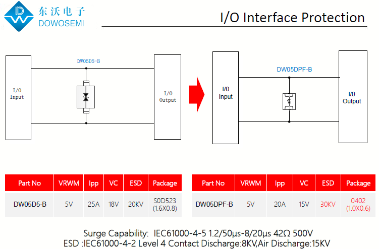 I、O接口ESD靜電浪涌防護方案.png