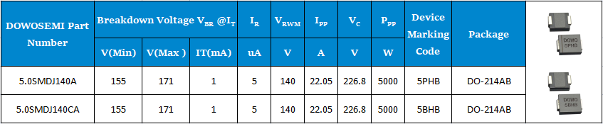 5.0SMDJ140A、5.0SMDJ140CA參數(shù).png