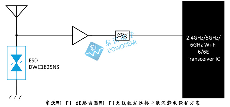 東沃Wi-Fi 6E路由器Wi-Fi天線收發(fā)器接口浪涌靜電保護(hù)方案.jpg