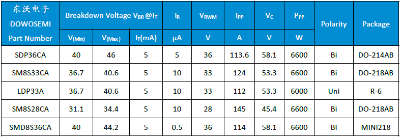 拋負(fù)載測(cè)試TVS選型.png