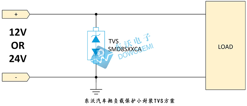 汽車拋負(fù)載保護(hù)小封裝TVS方案.jpg